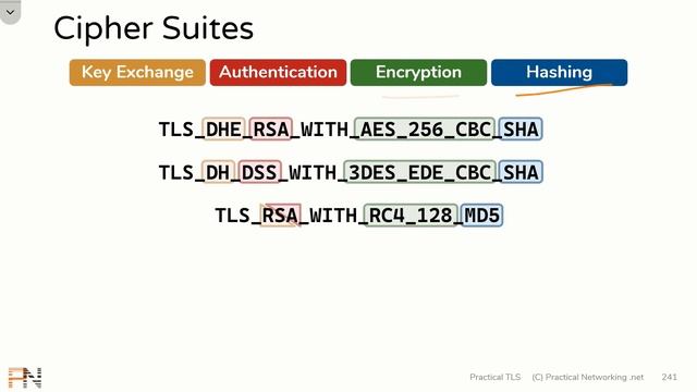 What are Cipher Suites? - Practical TLS смотреть онлайн