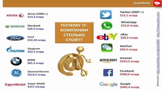 Золотая презентация для инвесторов Все о GEM  07 04 16г
