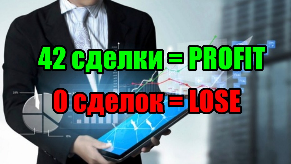 Безубыточная стратегия форекс. Моя статистика за 9 месяцев торгов