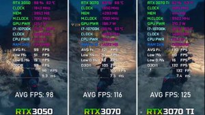 RTX 3050 vs RTX 3070 vs RTX 3070 TI  - Test in 11 Games | 1080p