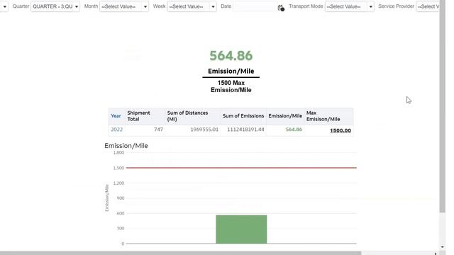 Calculate CO2 emissions using OTM sustainability solution смотреть онлайн