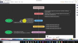 How Search Head Cluster Replication Works?