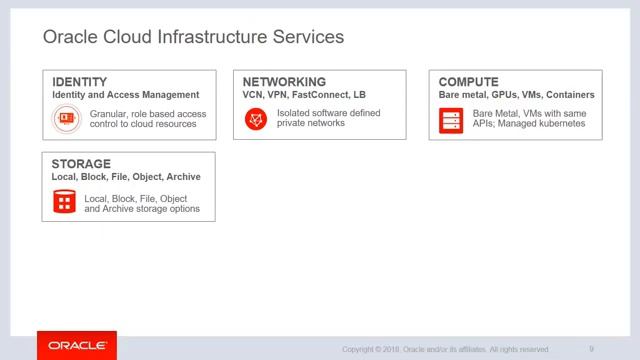 OCI Level 100 - Getting Started with OCI смотреть онлайн