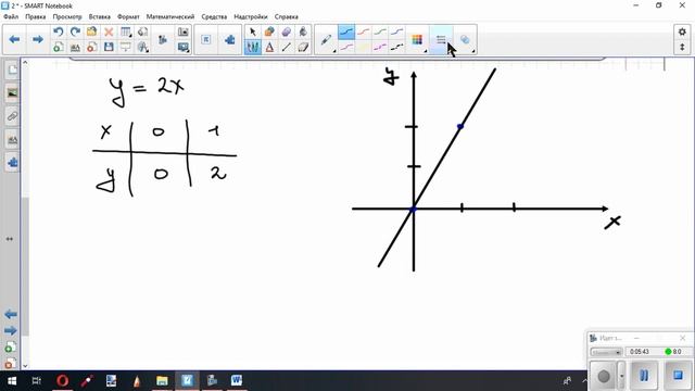 Линейная функция и ее график, урок 2 смотреть онлайн