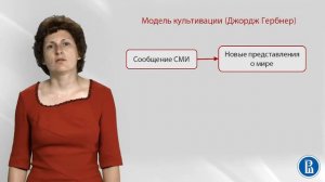 Социальная психология. Лекция 19.3. Роль СМИ в социализации