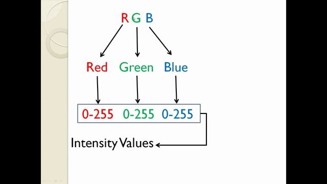 Game Programming with Java and Slick2D - Part 4 (Screen Coordinates and Color) смотреть онлайн