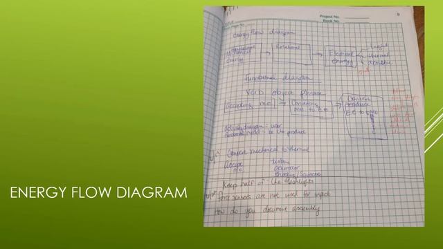 Core Conversations Paperless Notebooks? смотреть онлайн