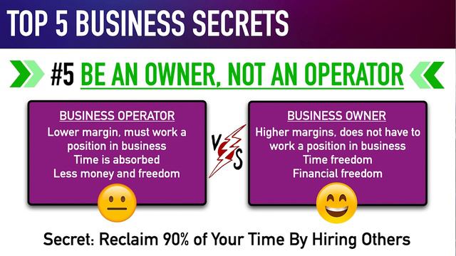 6-Figure Side Hustle RESULTS After 30 Days | Episode #5 смотреть онлайн