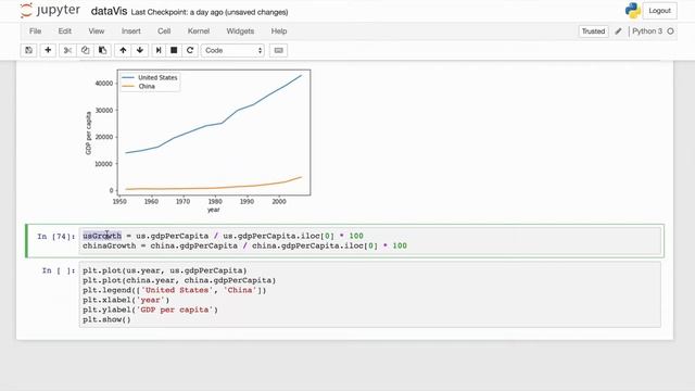 SpeedCode - Jupyter Data Visualization (Python)
