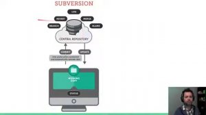 CIS350 - Section 2 - Configuration Management (2)