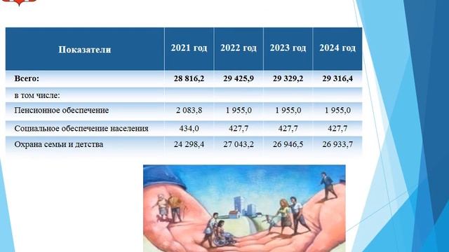 Бюджет на 2022 и плановый период