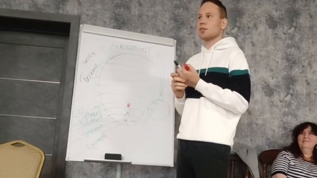 Устройство Абсолюта. Простыми словами. Встреча в Москве. 22.04.2022 смотреть онлайн