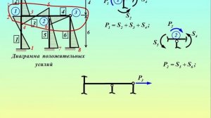 ММП-4 Построение исходных матриц (продолжение-1)