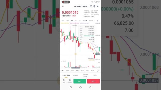 PERL 591 Crypto Daily Update for Profit Coins Business Online Binary Options NFT смотреть онлайн