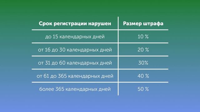 Штраф за несвоевременную регистрацию РК смотреть онлайн