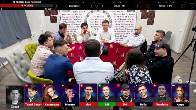 Mafia World Tour Grossmeisters 2020: день 1 (часть 2)