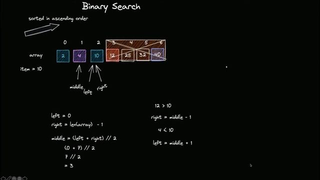 Binary Search in Python смотреть онлайн