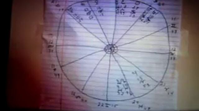 Astrology Configurations-Grand Water Trine смотреть онлайн