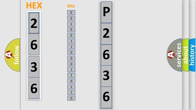 DTC Saturn P2636-58 Short Explanation смотреть онлайн