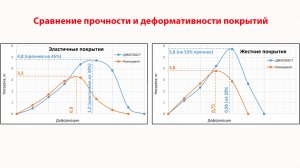 Сравнение прочности покрытий