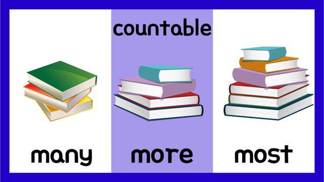 Basic Comparision For Kids #learning #kidsvideo #kids