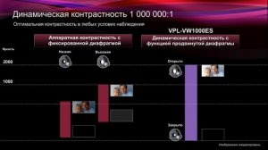 Видеопрезентация проектора SONY 4K VPL-VW1000ES