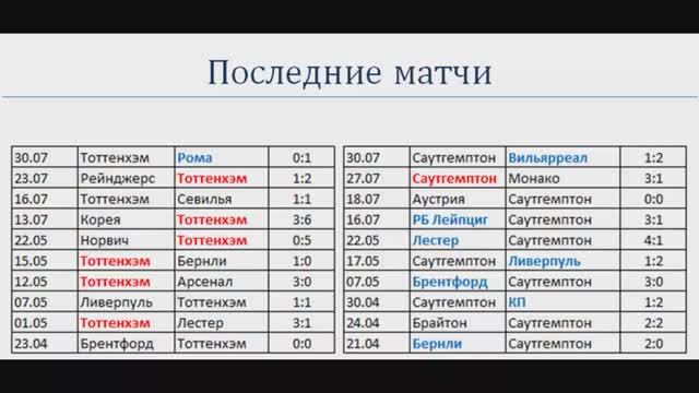 Апл 2023 расписание. Тоттенхэм статистика. 2022 6 Августа Телепрограмма. Программа телепередач на 7 августа 2022. Программа передач на сегодня 1 канал на сегодня 06.08.2022.