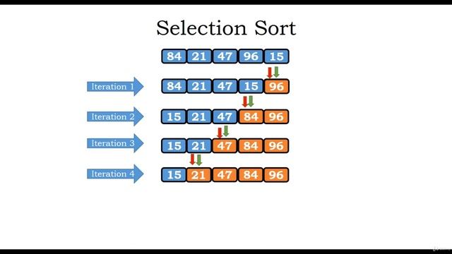1  Selection Sort Algorithm & Its Implementation in Python