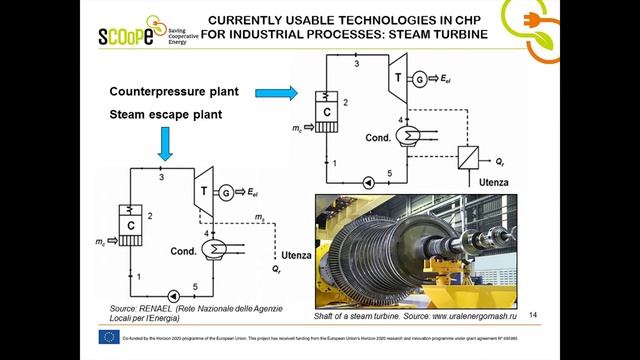 SCOoPE 07 - Energy efficiency in food industry and combined heat and power смотреть онлайн