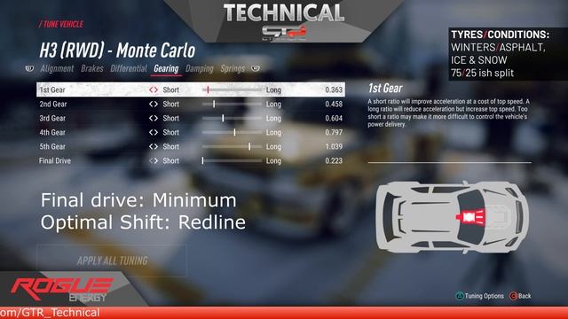 Renault 5 Turbo | TT SETUPS | 13 Locations | DiRT Rally 2.0