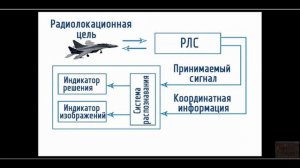 Ключ к пониманию прошлого Алексей Заяц