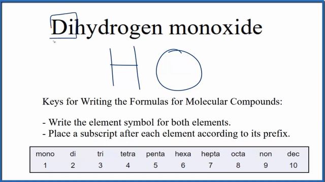 How to Write the Formula for Dihydrogen monoxide смотреть онлайн