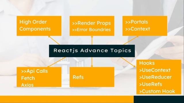 React Js Road map for learning in 2022 for complete guid line