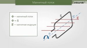 Магнитный поток | Физика 9 класс #38 | Инфоурок