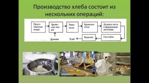 Видеоурок ДО по предмету:Товароведение, тема: Классификация и ассортимент хлебобулочных изделий