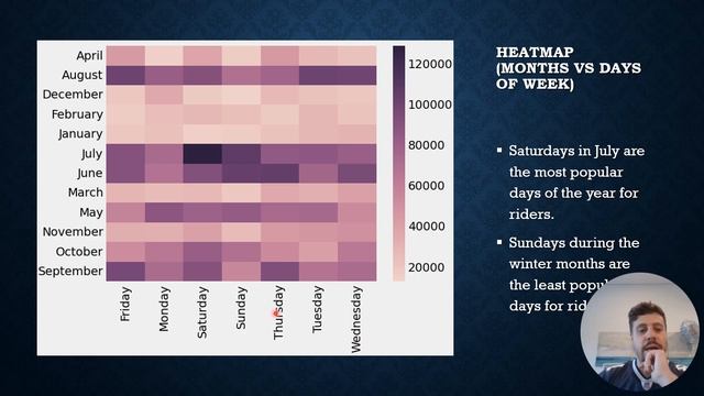 Google Data Analytics Project - Using Python and Excel