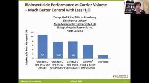 Healthy Citrus Webinar (7) 2020 - Pam Marrone- Microbial Pesticides for Asian Citrus Psyllid