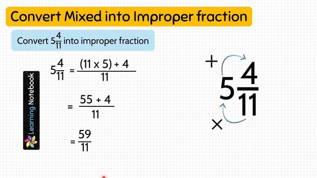 Mixed fraction into Improper Fraction | How to convert MIXED FRACTION into IMPROPER FRACTION смотреть онлайн