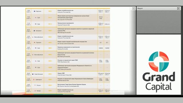 Grand Capital - Вебинар Обзор рынка 16.06.2014 смотреть онлайн