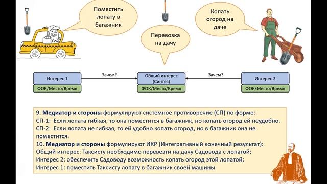 Тренировочная игра. Игры медиаторов. Конфликторинг. Логика. ТРИЗ