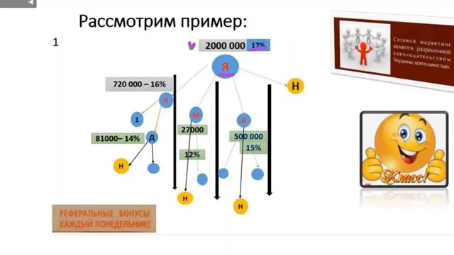 В2В новый маркетинг Живите в достатке смотреть онлайн