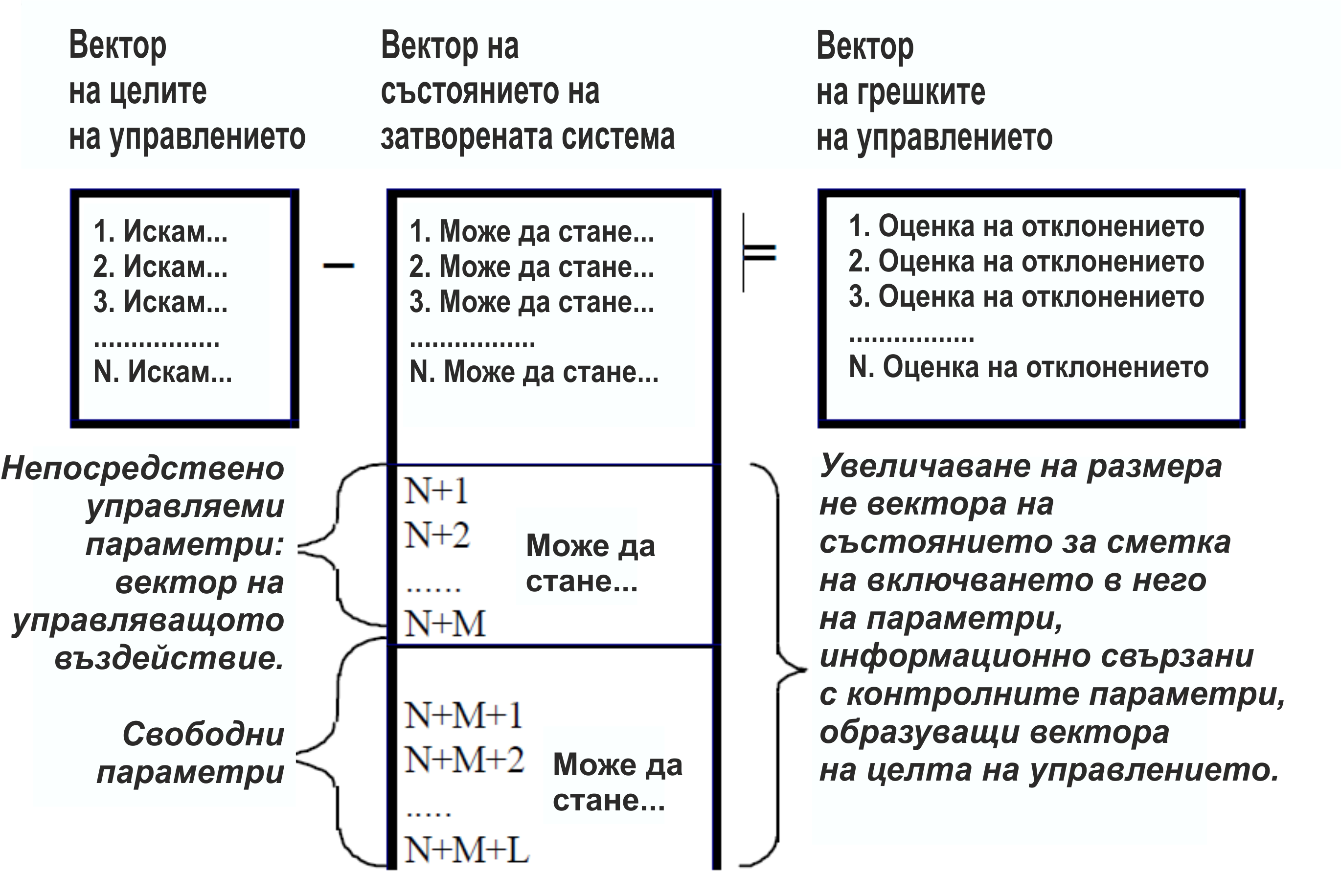 Достатъчна обща теория за управление - ДОТУ.
Величко, М.В. Разказ по ДОТУ №1.mp4