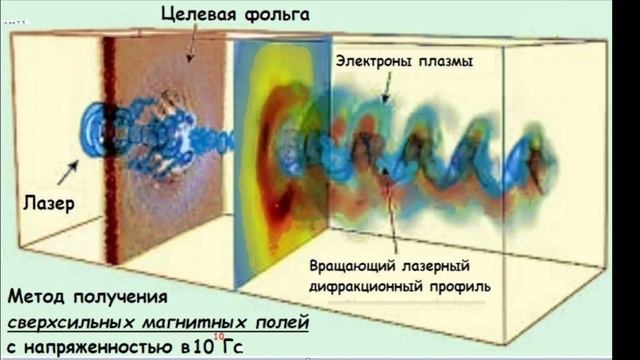 БТГ Д. Смита - И. Копеца на 50 кВт