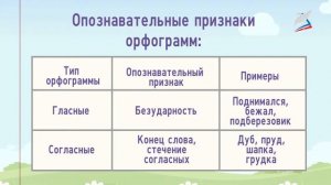 В каких значимых частях слова есть орфограммы?