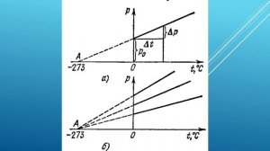 Зависимость давления газа от температуры при постоянном объеме