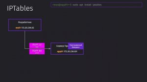 48 Про IPTables