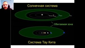 Астрономия: Становление представлений о строении Вселенной