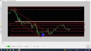 Forex Скальпинг! Трейдинг! Обучение стратегии торговли на рынке Форекс!