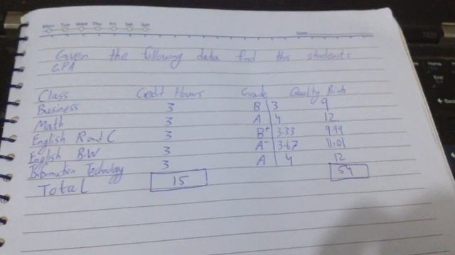 How to calculate GPA in Urdu