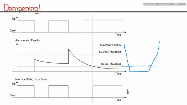 Let's Lab. IS-IS routing protocol. Часть 4. смотреть онлайн